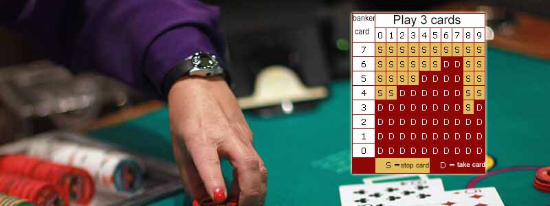 Baccarat Online Gambling is a popular poker game. It originated in Italy in the Middle Ages, and means "zero" in Italian, because the figure and 10 - letter cards are high card points in many games, but are counted as 0 points in baccarat.