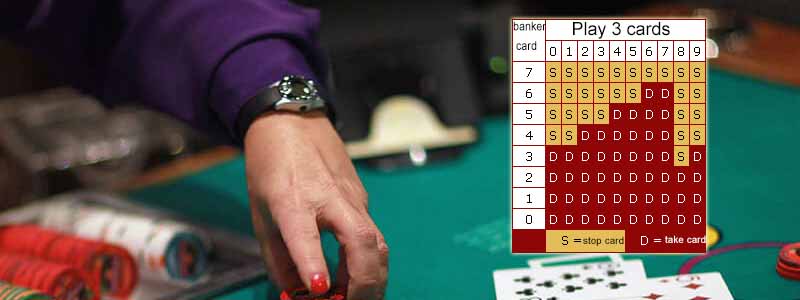 Baccarat Online Gambling is a popular poker game. It originated in Italy in the Middle Ages, and means "zero" in Italian, because the figure and 10 - letter cards are high card points in many games, but are counted as 0 points in baccarat.