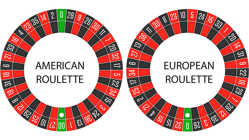 Free roulette is one of the easiest online casino games to learn. The action centers around a numbered spinning wheel and a tiny ball. The objective is to ...
