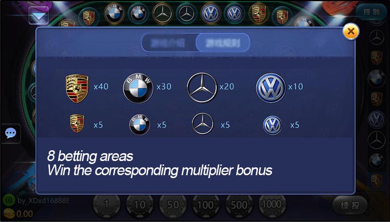 car roulette,Win the corresponding multiplier bonus
