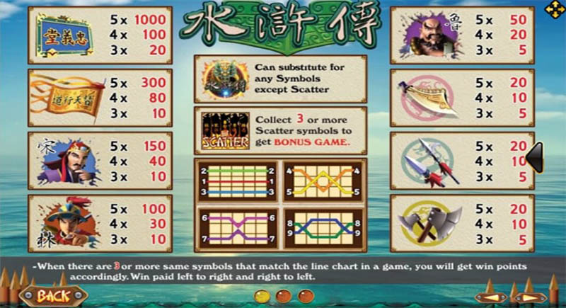 Water Marin is another game that offers massive in-game bonuses